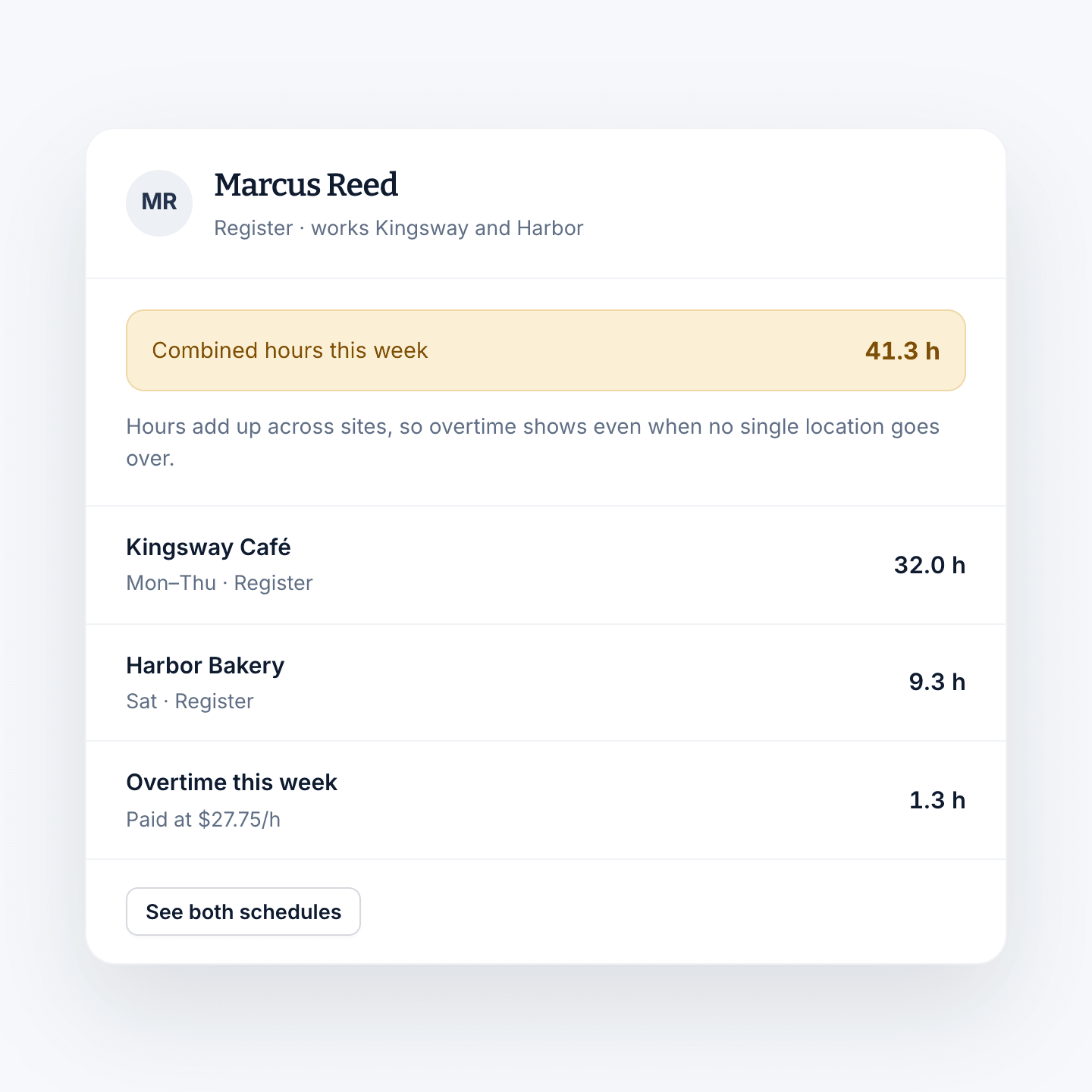 One employee working two Shift Amp locations, with hours combined across sites so overtime still shows