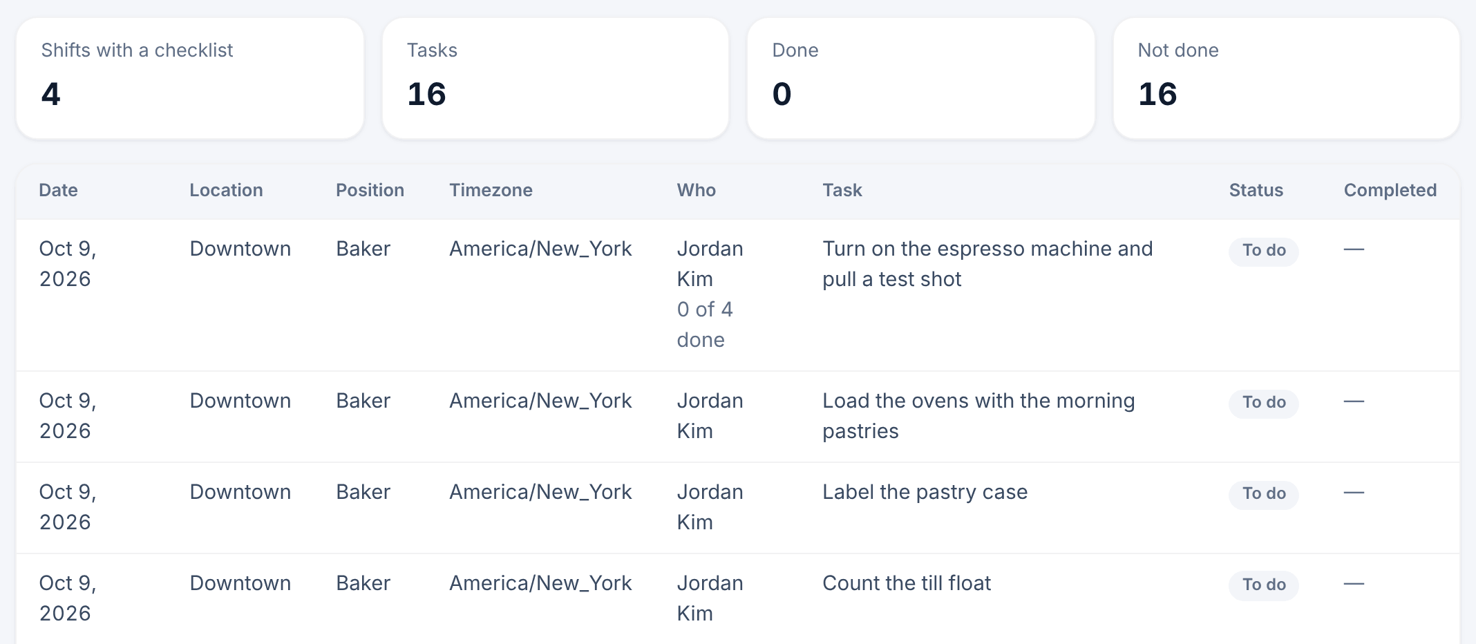 The Tasks report with cards for shifts with a checklist, tasks, done and not done, and a table of each shift's checklist tasks marked To do.