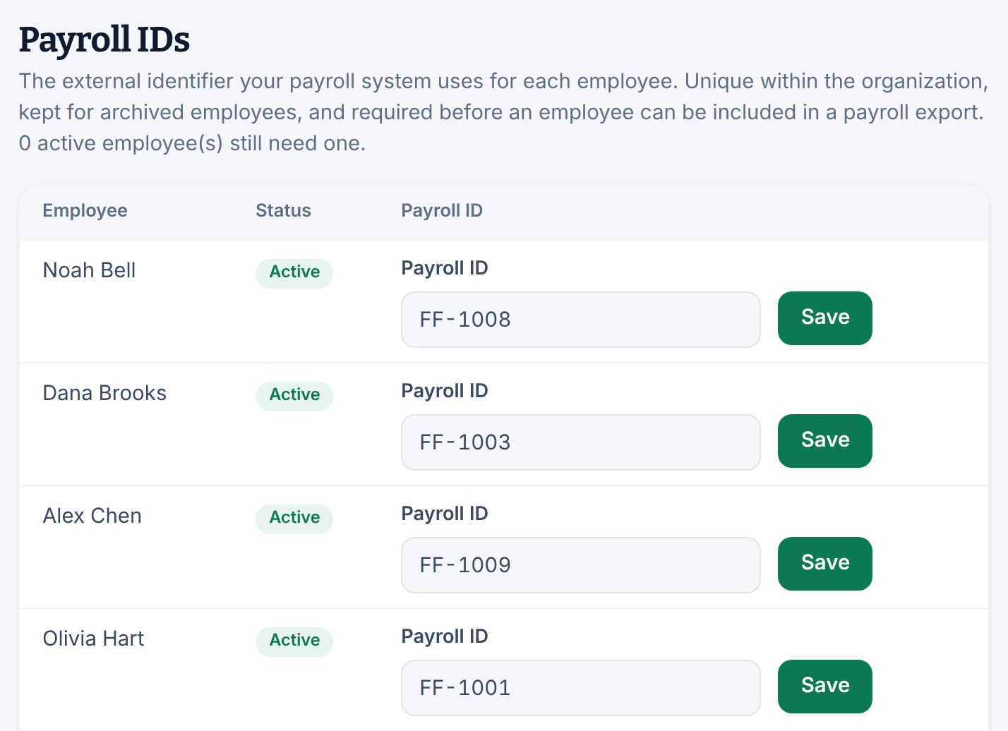 The Payroll IDs page, saying 0 active employee(s) still need one, with rows for Noah Bell, Dana Brooks, Alex Chen and Olivia Hart. Each row has a Payroll ID field, such as FF-1008, and its own Save button.