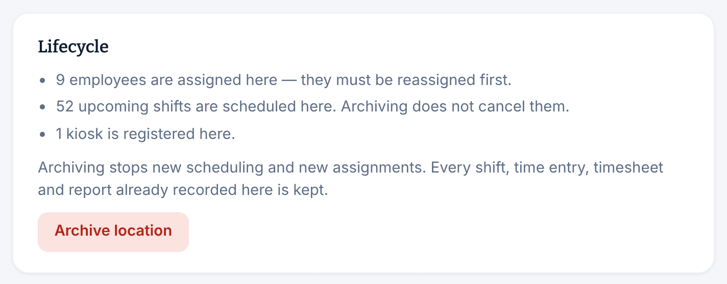 The Lifecycle section of a location's page, listing the employees assigned there, its upcoming shifts and its kiosks, above the Archive location button.