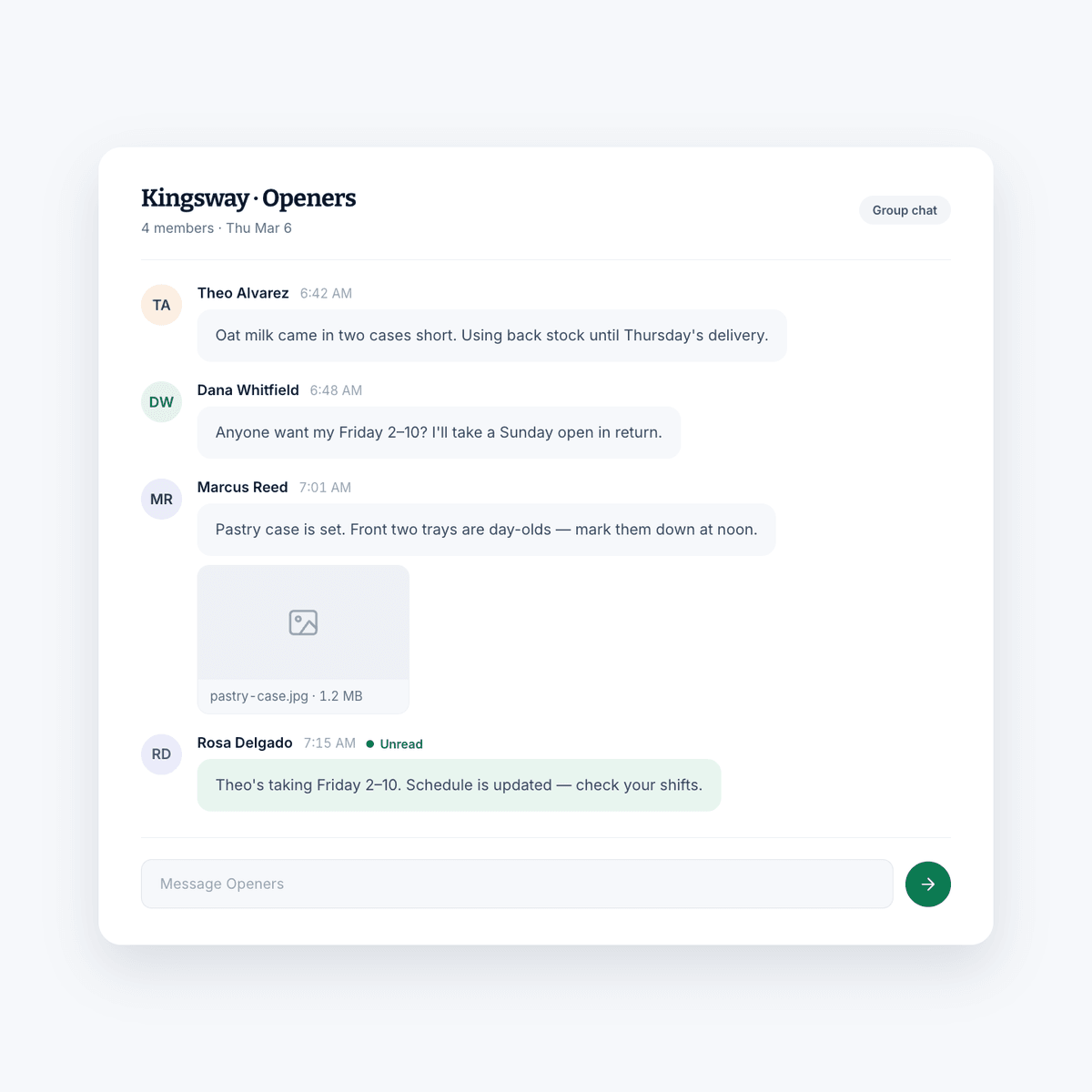 A "Kingsway · Openers" group chat with four morning messages — a short oat-milk delivery, a request to swap a Friday shift, a photo of the pastry case, and an unread reply confirming the schedule was updated.