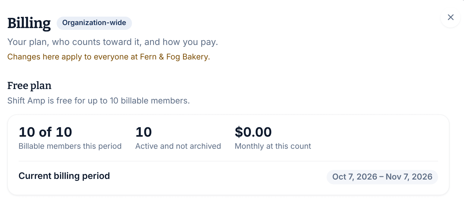 The top of the Billing page for Fern & Fog Bakery, showing Free plan, 10 of 10 billable members this period, 10 active and not archived, the monthly total at this count, and the current billing period.