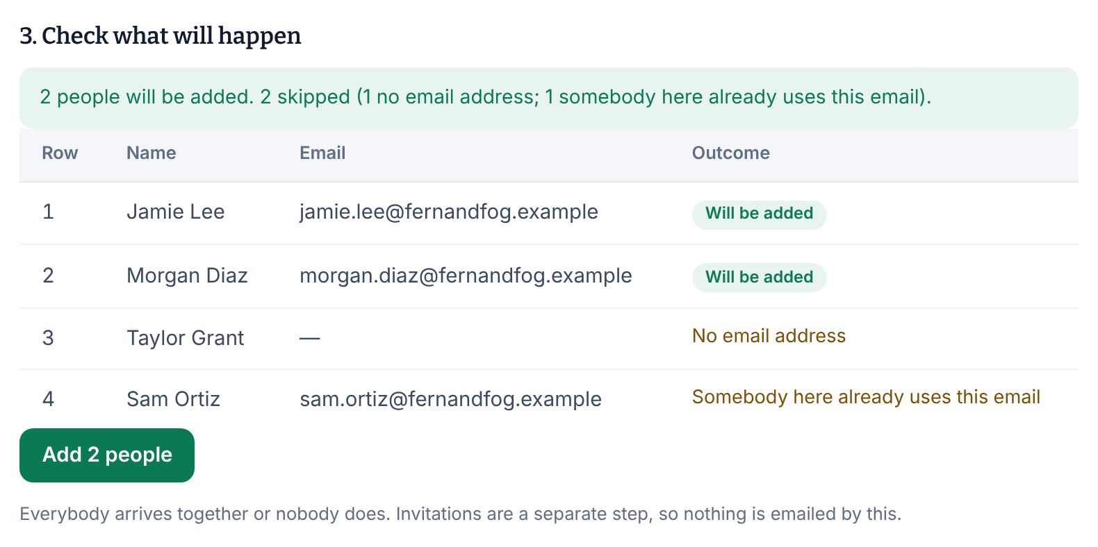 The Check what will happen step, saying 2 people will be added and 2 skipped, with a table of four rows: two marked Will be added, one with No email address and one with Somebody here already uses this email.