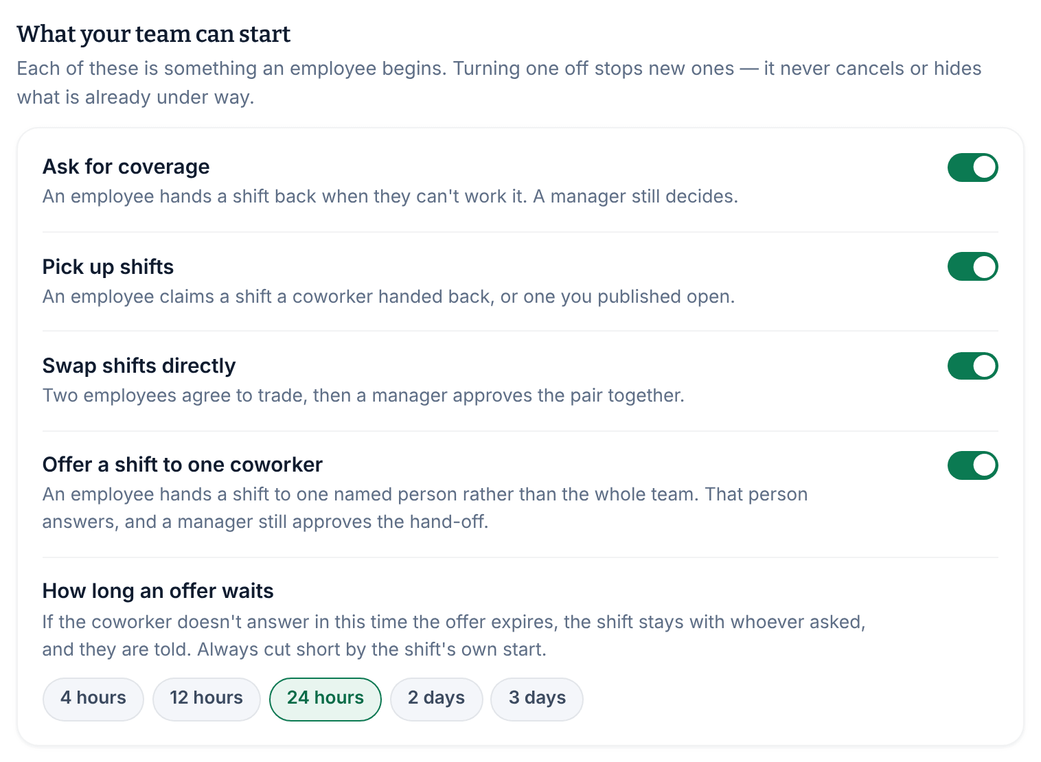 The What your team can start settings, with Ask for coverage, Pick up shifts, Swap shifts directly and Offer a shift to one coworker switched on, and 24 hours selected under How long an offer waits.