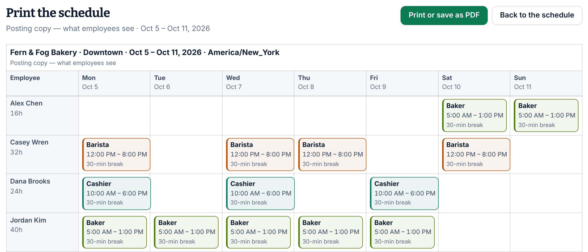 The print view of the posting copy for Downtown, Oct 5 – Oct 11, 2026, with a row for each employee, their shifts by day, and the Print or save as PDF button.