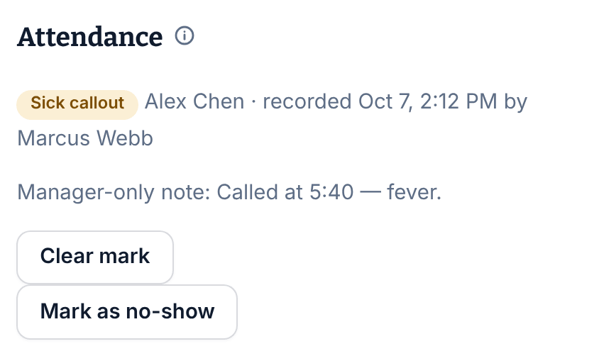 The Attendance section of Alex Chen's Wednesday Barista shift at Riverside, showing a Sick callout recorded by Marcus Webb, a manager-only note, and the Clear mark and Mark as no-show buttons.
