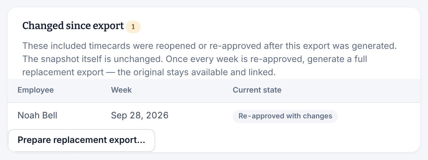 The Changed since export panel on an export's page, listing Noah Bell's week of Sep 28, 2026 as Re-approved with changes, above the Prepare replacement export… button.