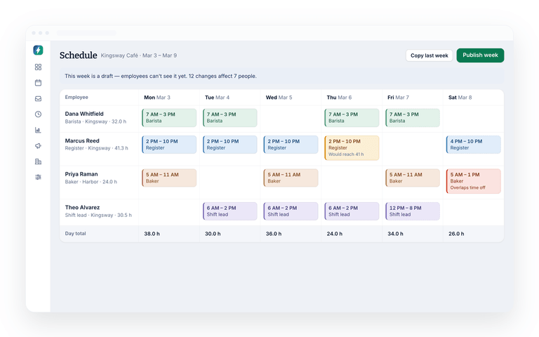 A draft week in Shift Amp, showing the twelve changes that will reach seven people when it is published