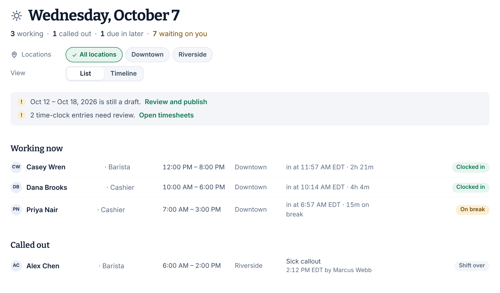 The Today page for Fern & Fog Bakery, with the summary line, the location and view choices, a band of items worth a second look, and the Working now and Called out sections.