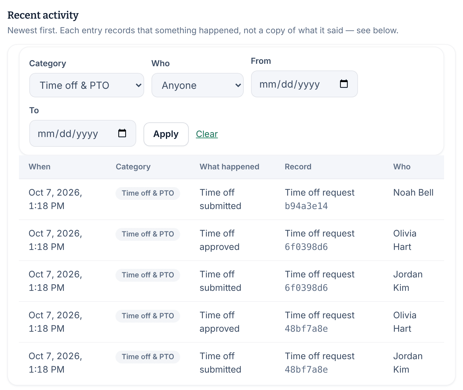 The audit log filtered to the Time off & PTO category, listing time-off requests submitted by Noah Bell and Jordan Kim and approved by Olivia Hart.