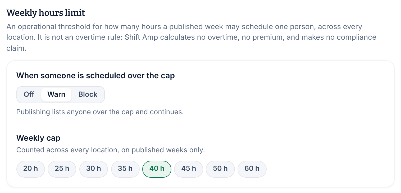The Weekly hours limit settings with Warn chosen under When someone is scheduled over the cap, the note Publishing lists anyone over the cap and continues, and Weekly cap options from 20 h to 60 h with 40 h selected.