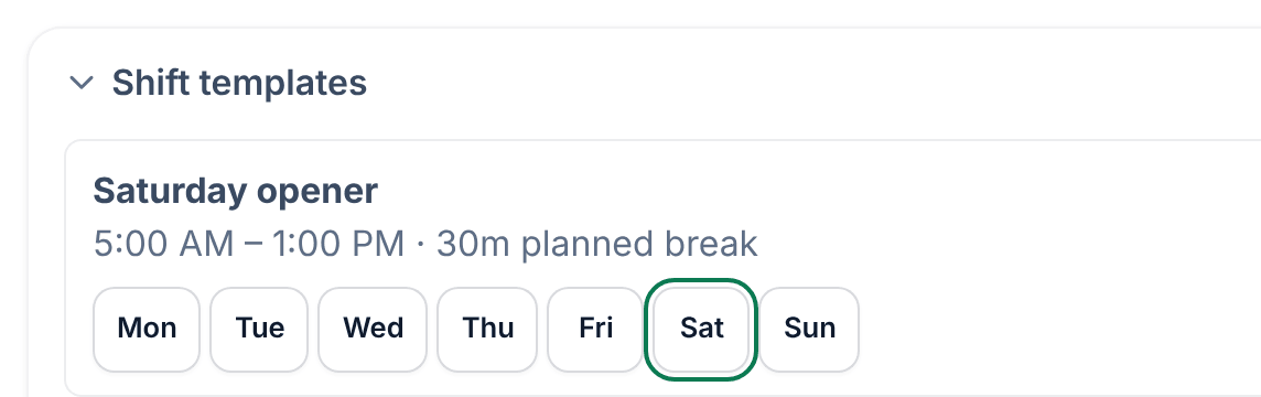 The open Shift templates bar above the schedule, showing the Saturday opener template, 5:00 AM – 1:00 PM with a 30m planned break, and a button for each day from Mon to Sun, with Sat outlined.