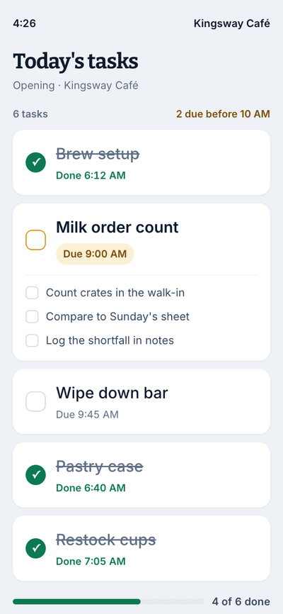 An employee's task list on a phone — brew setup ticked at 6:12 AM, an unassigned milk order count due at 9 AM with its three subtasks, and 4 of 6 done.