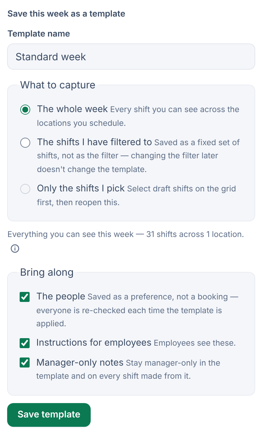The Save this week as a template section of the Week templates panel, with Standard week as the template name, The whole week chosen, a summary of 31 shifts across 1 location, and The people, Instructions for employees and Manager-only notes ticked under Bring along, above the Save template button.