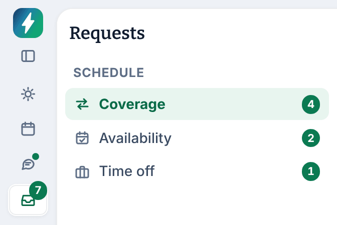 The Requests queues for a location manager: Coverage with 4 waiting, Availability with 2 and Time off with 1, beside the folded left menu, where Requests shows 7.